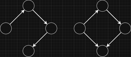 acyclic-graph
