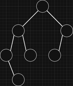 balanced-binary-tree