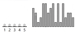 counting-sort