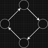 cyclic-graph