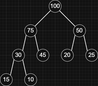 max-heap
