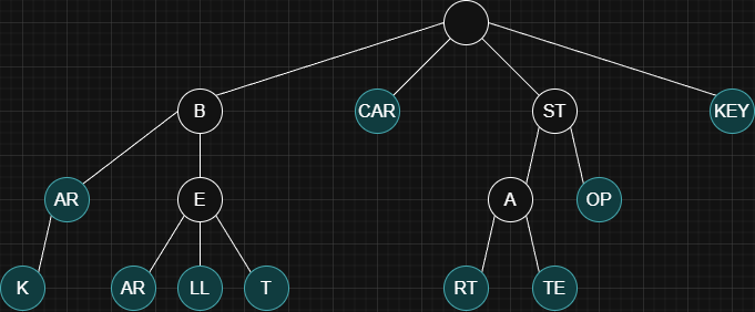 radix-tree