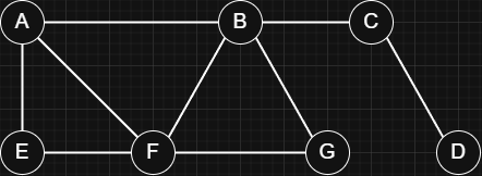 unweighted-graph