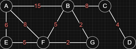 weighted-graph